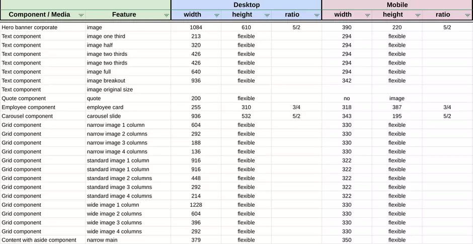 Drupal Image sizes capture