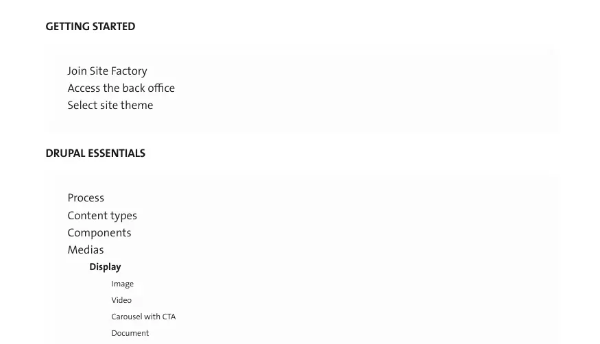 Site map of userguide