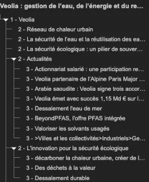 Arborescence des Headers